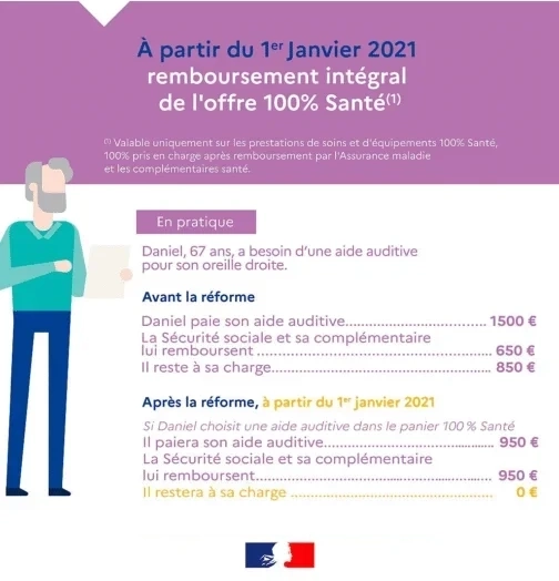 100% Santé Audiologie